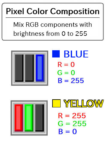Color Representation of a Pixel