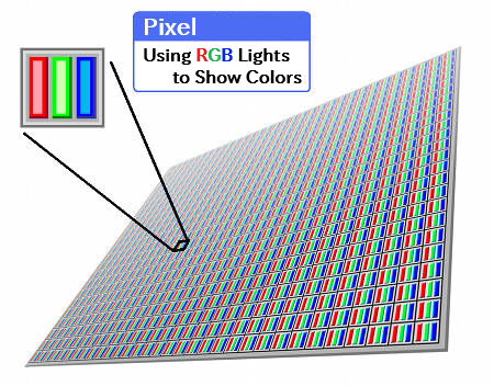 Pixels of a Display
