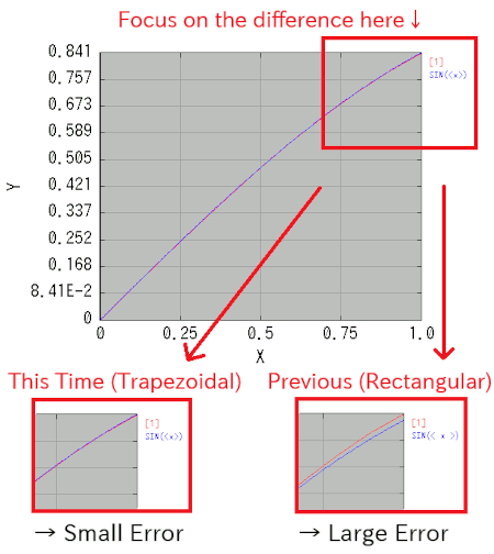 Comparison Graph (N = 10)