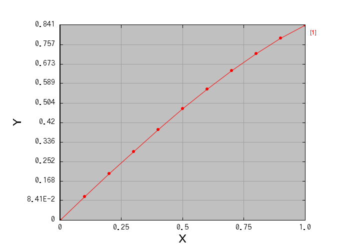 Graph