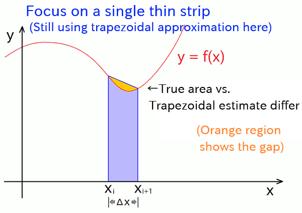 A single narrow strip, zoomed in
