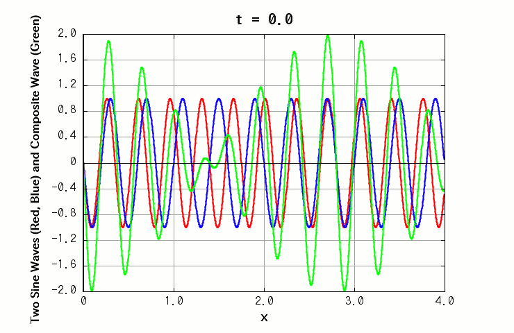 Figure of Different Wavelength