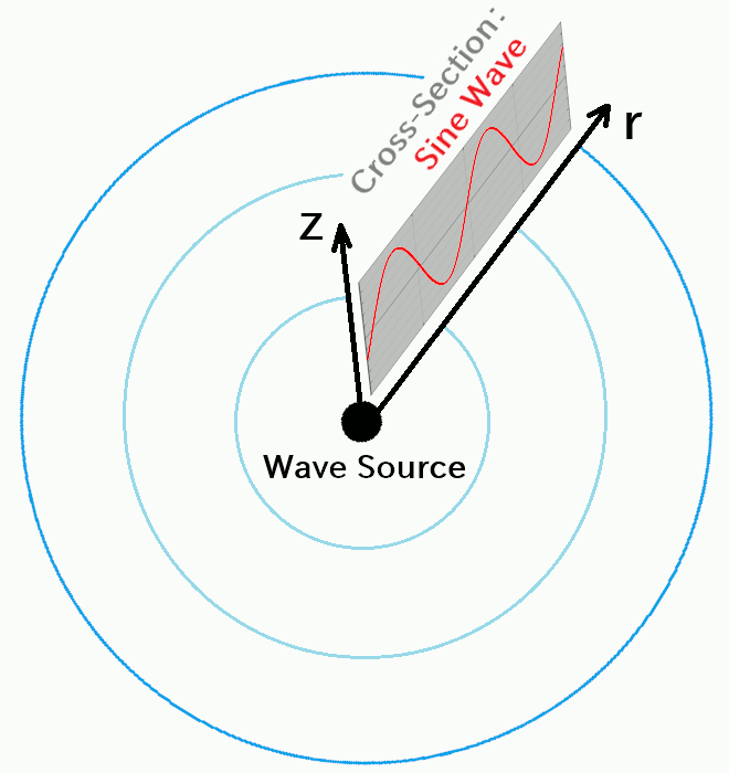 Image of the Cross Section: sine wave