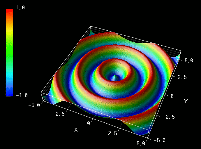 Graph screenshot
