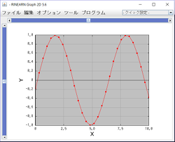 Graph Window