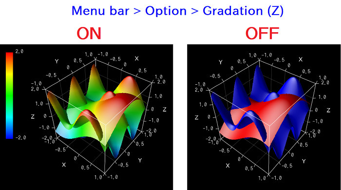 Examples of graphs when gradation is enabled(left), and is disabled(right).