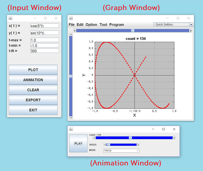 The input-window(left) and the graph window(right), and the animation window (right-bottom)