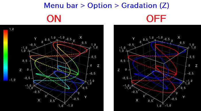 Examples of graphs when gradation is enabled(left), and is disabled(right).