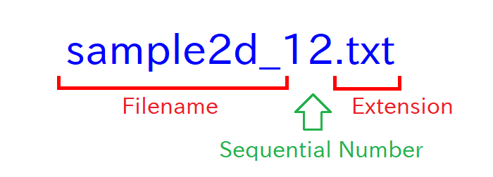 Filename, sequential number, and extension