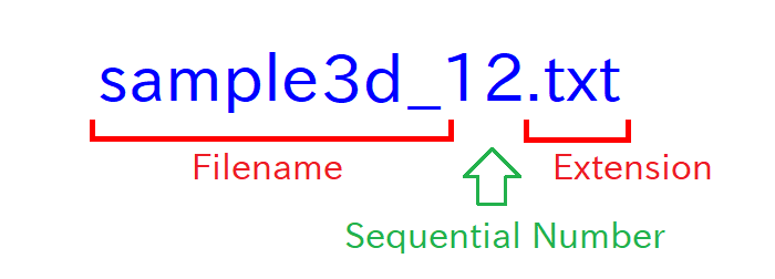 Filename, sequential number, and extension