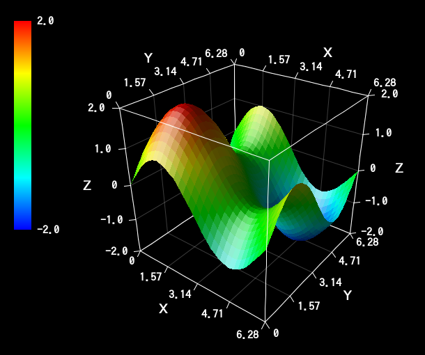 Point-plot