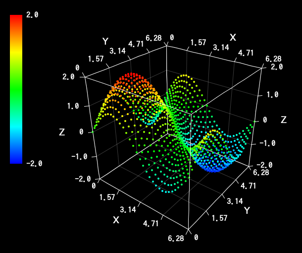 Point-plot