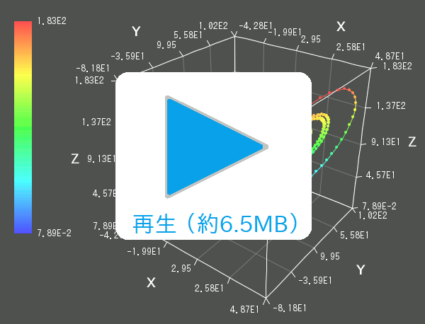 アニメーションの様子