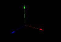 Axis Model