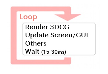 Infinite Loop for Animation