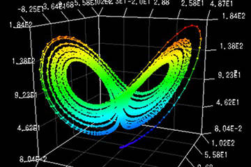 Solution Curves of the Lorenz Equations