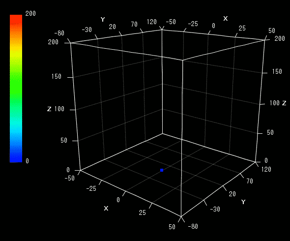 ローレンツアトラクタ Gui版 Vcssl