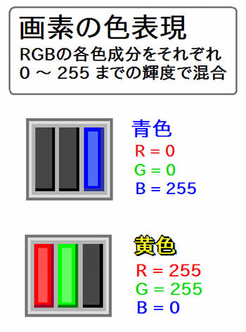 Rgbやカラーコードの色表示と相互変換ができる簡易ツール Vcssl