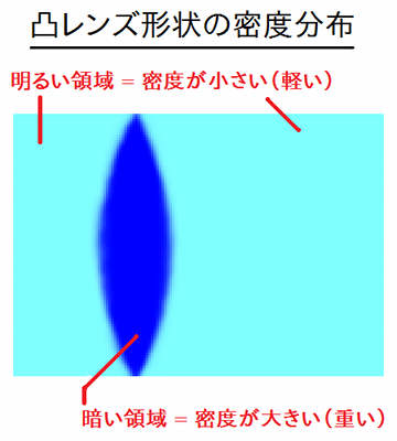 密度分布を設定する画像ファイル。