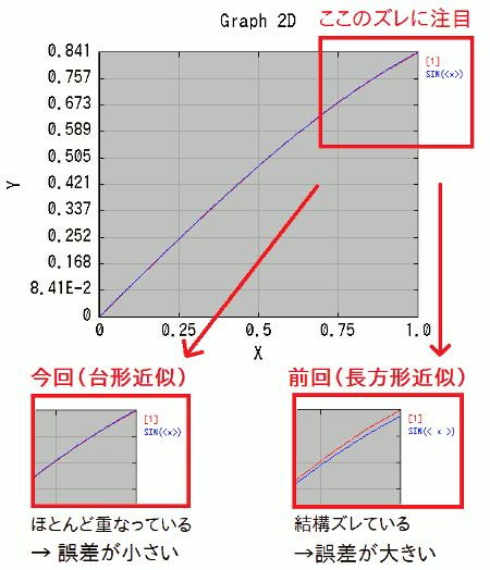 `@Ƌ`@̔r( N = 10 )