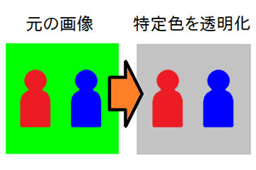 特定の色を透明にする簡易ツール - VCSSL