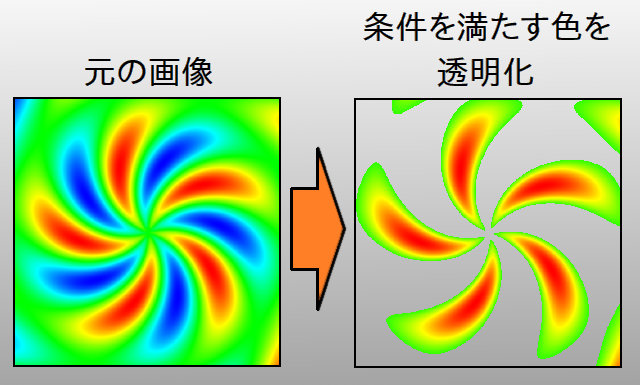 条件を満たす色を透明にする簡易ツール Vcssl