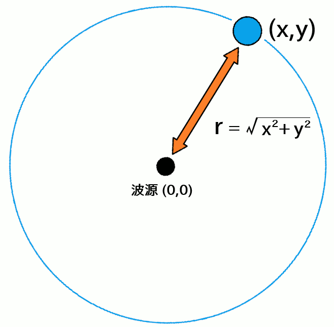 rの幾何学的な説明図