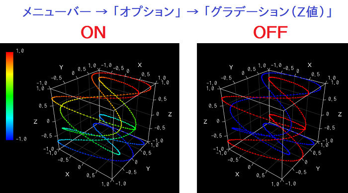 グラデーションオプションが有効の場合(左)と無効の場合(右)の図