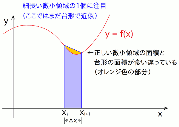 `ߎ̌덷̃C[W