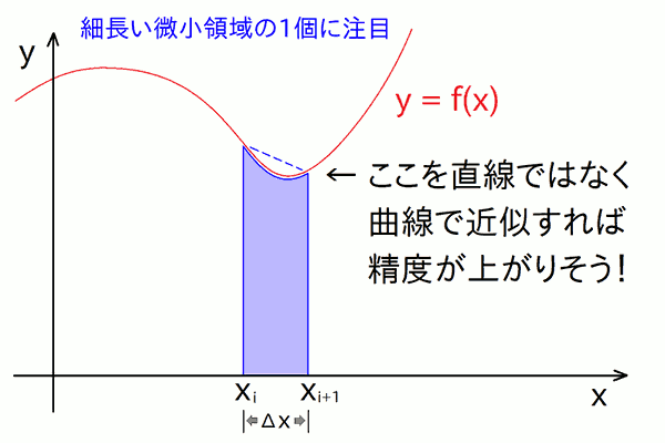 `@ɂ̈̌덷