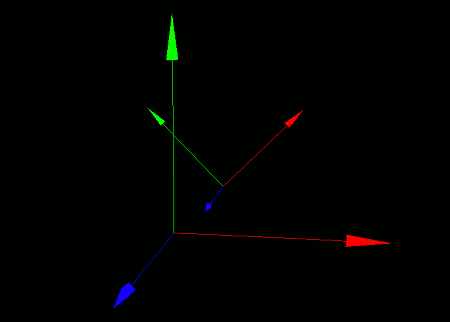 実行結果、回転された座標系の図