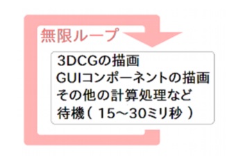 [v̊Tv}