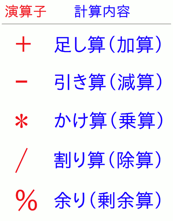 式と計算 Vcssl