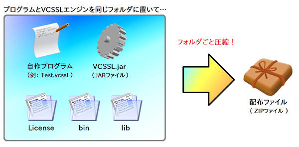 フォルダ内のファイル構成の図