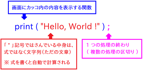 Hello World ̃vÓAëӖ}lq