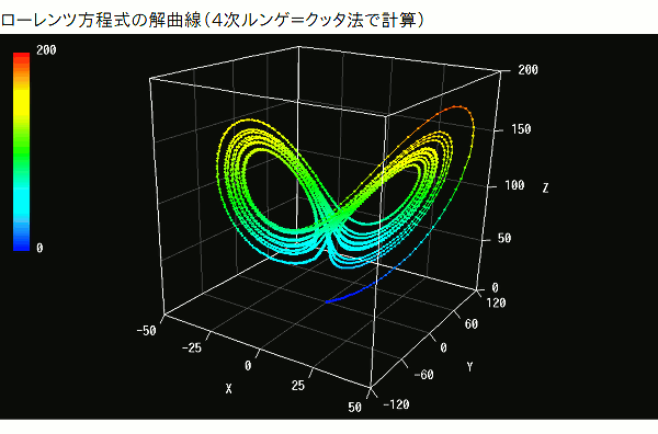 [c̉ȐA3DOtŉ