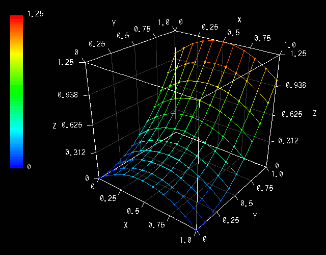 Csvファイルとグラフの描画 Vcssl