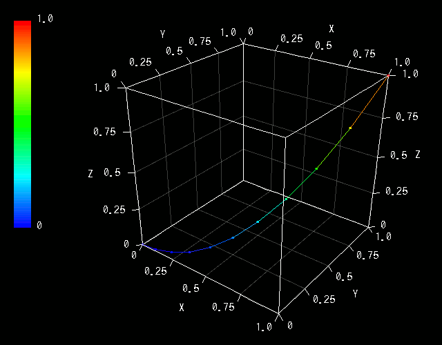 vOsƕ\3DOt̐}